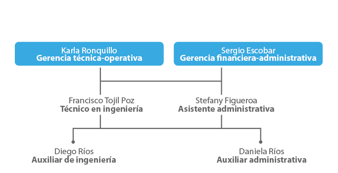 organigrama-